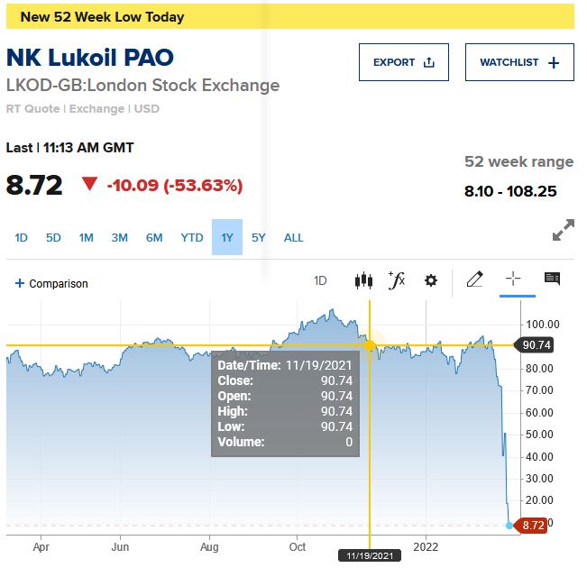 LUKOIL OIL SP.ADR RL-025 1302199