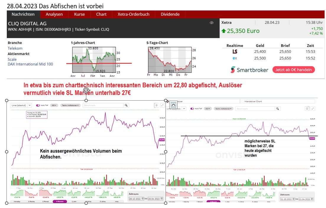 Cliq Digital AG - Turnaroundwette 1370015