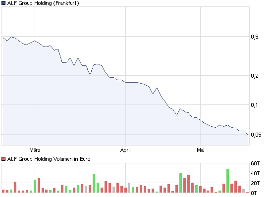 ALF-Thread ohne Ausschluß von Kritikern 404260