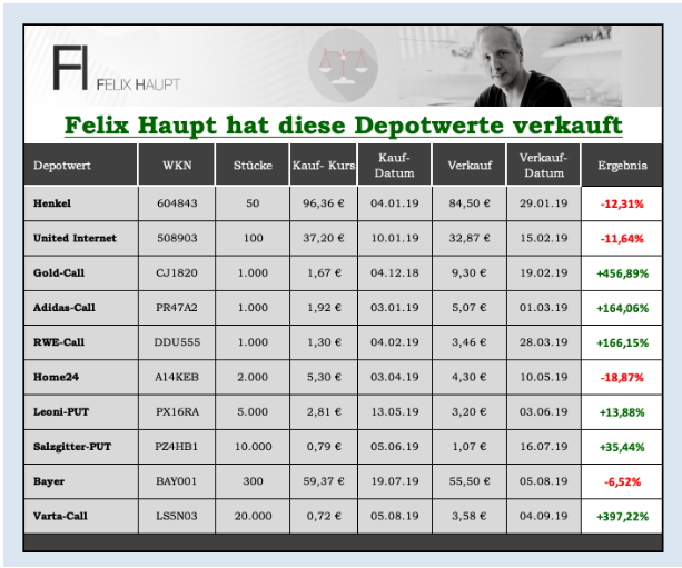 IPO:The Naga Group AG 1151190