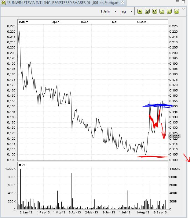 STEVIA für TABAK !! 643349