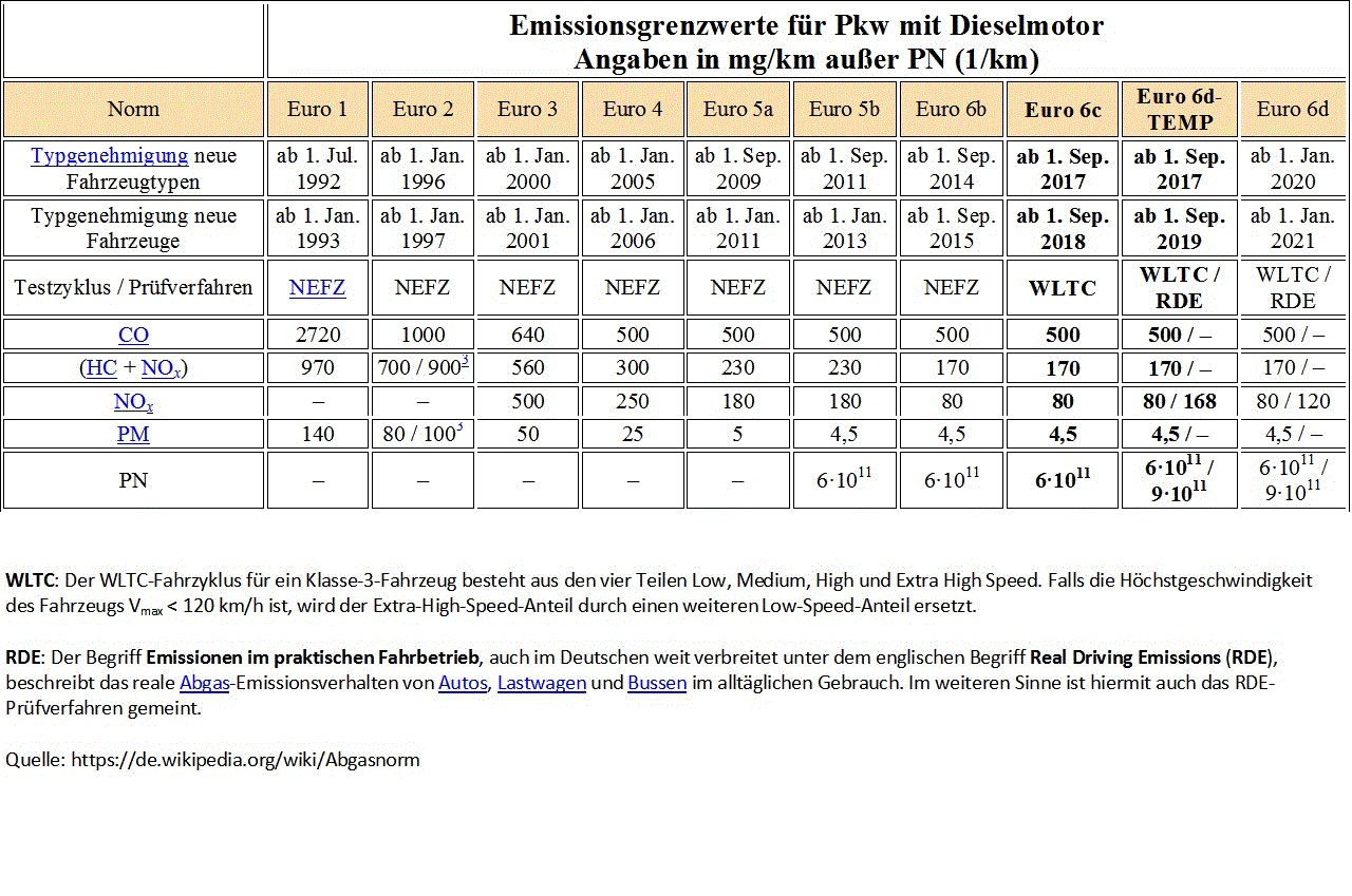 Baumot AG mit BNox Technik zum Erfolg 1006071