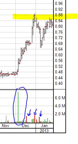 COOP News (ehemals: Wamu /WMIH) 572642