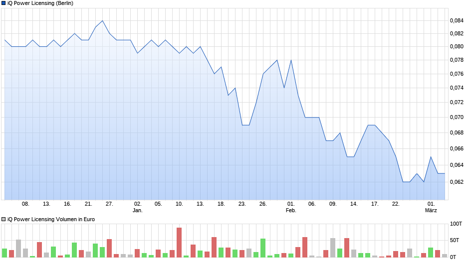 Zukunft gesichert (Ohne Zugangskontrolle) ... 975638