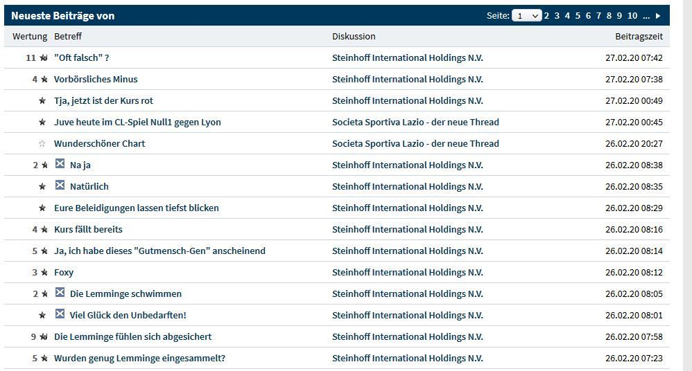 Steinhoff International Holdings N.V. 1162631