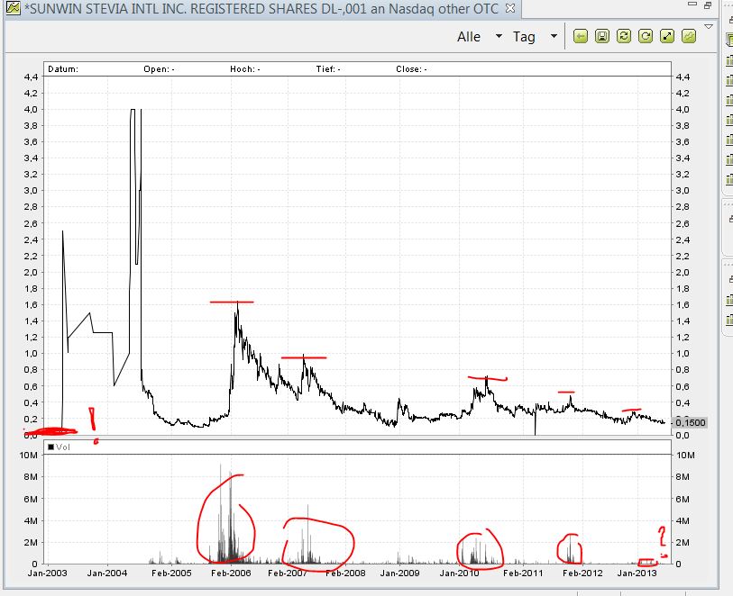 STEVIA für TABAK !! 618374