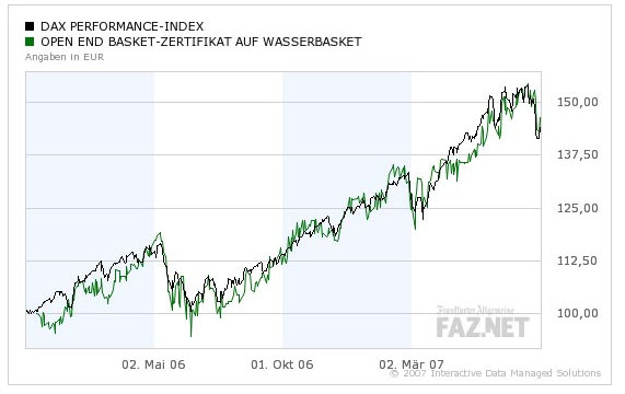 Wasseraufbereitung gleich Geld drucken? 145477
