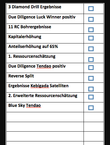 Amani Gold (ehemals Burey Gold) 993876