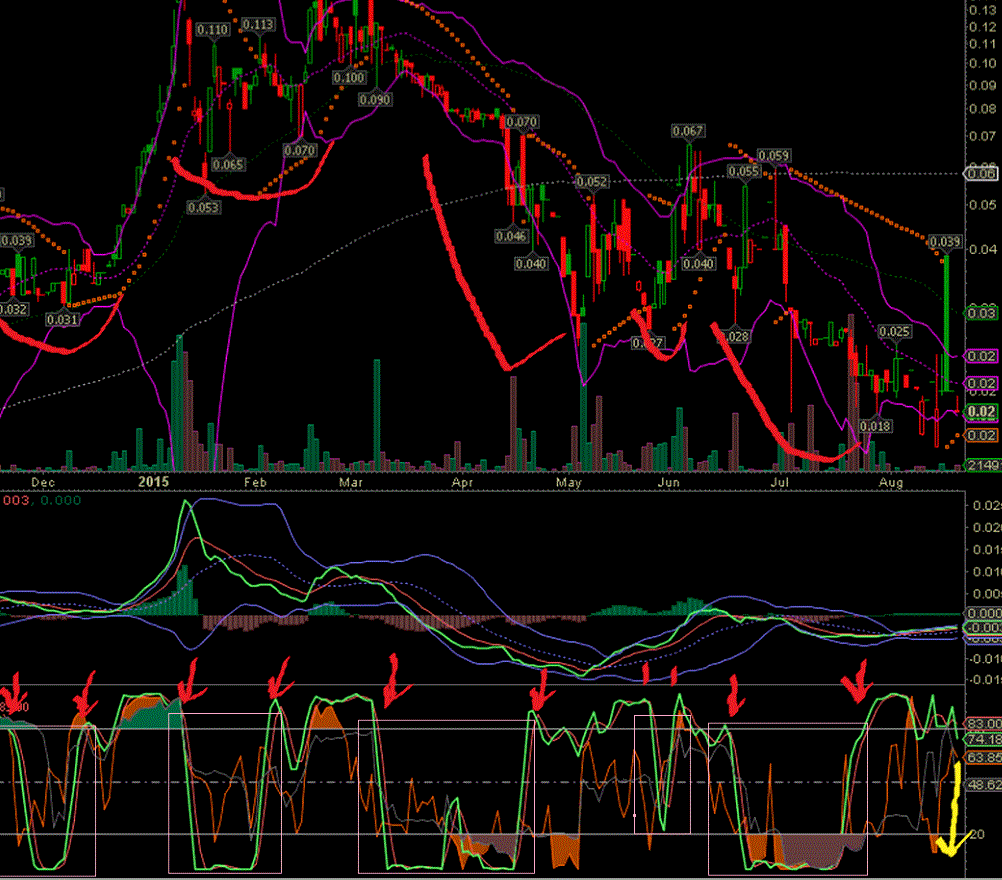 Epoxy (EPXY) aus charttechnischer Sicht 851176