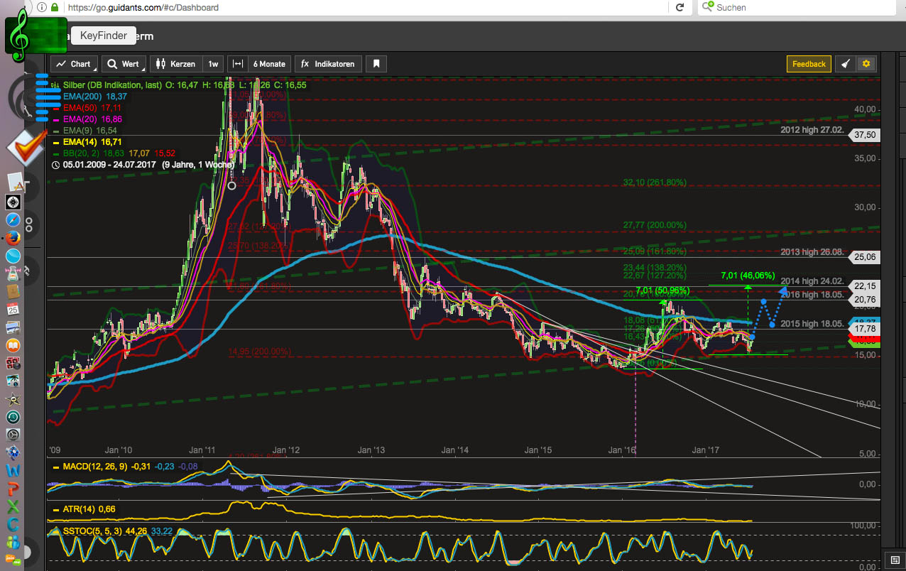 2017 QV-GDAXi-DJ-GOLD-EURUSD-JPY 1003435