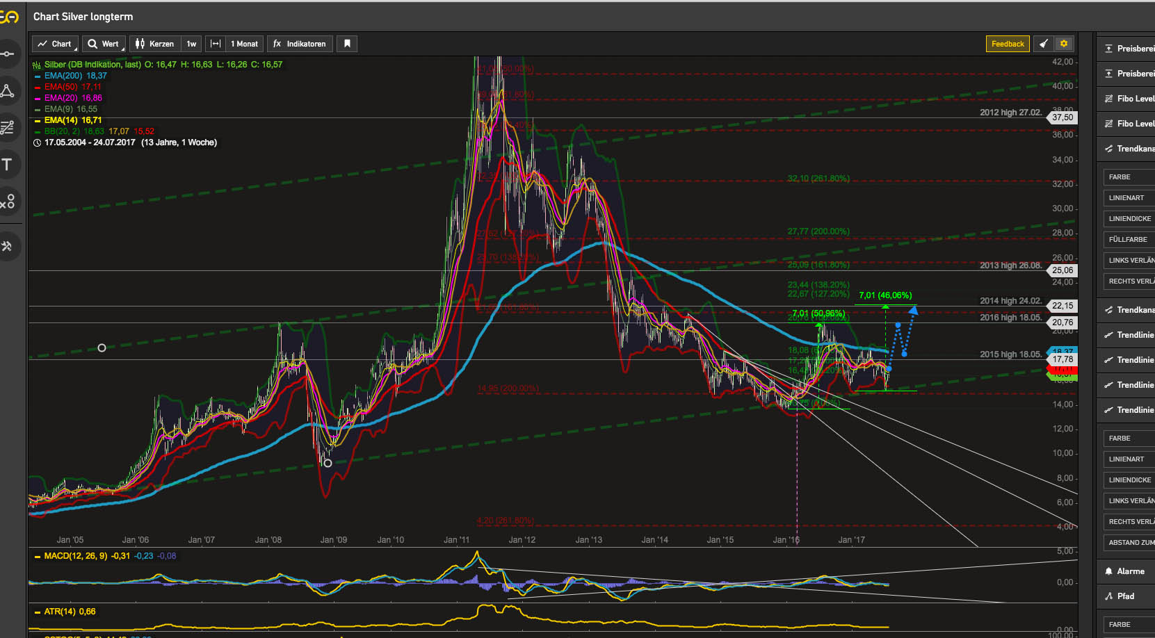 2017 QV-GDAXi-DJ-GOLD-EURUSD-JPY 1003437