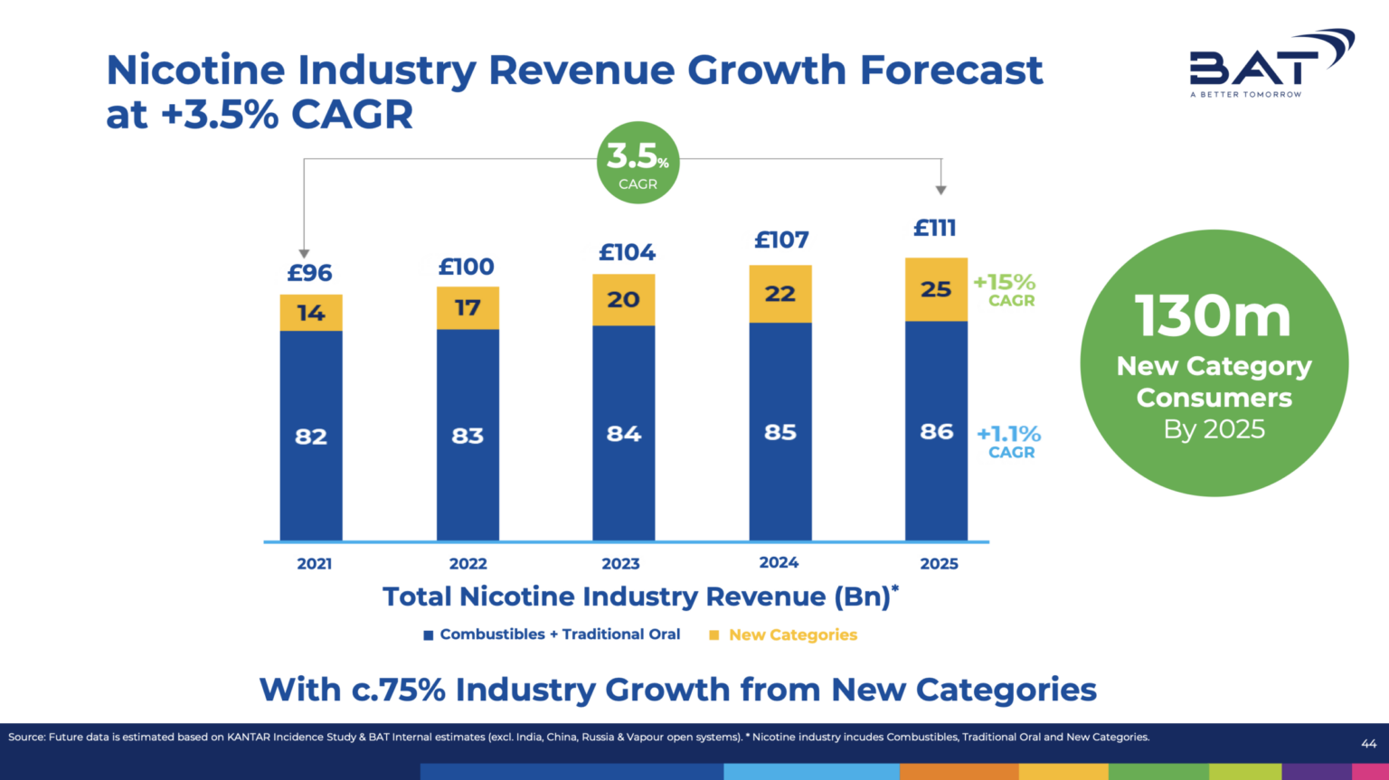 BAT gehört auf die watchliste ! 1395832