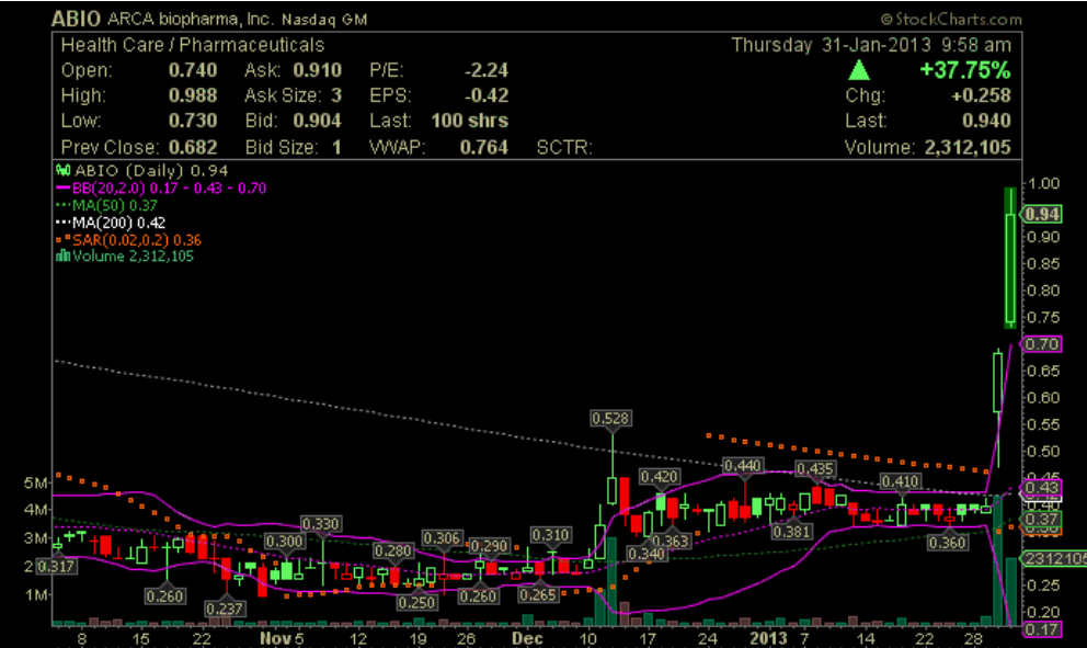 Wesleys Flugschule - US Auslese 574418