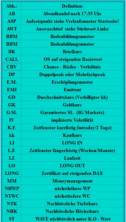 CFDs auf den DAX 752464