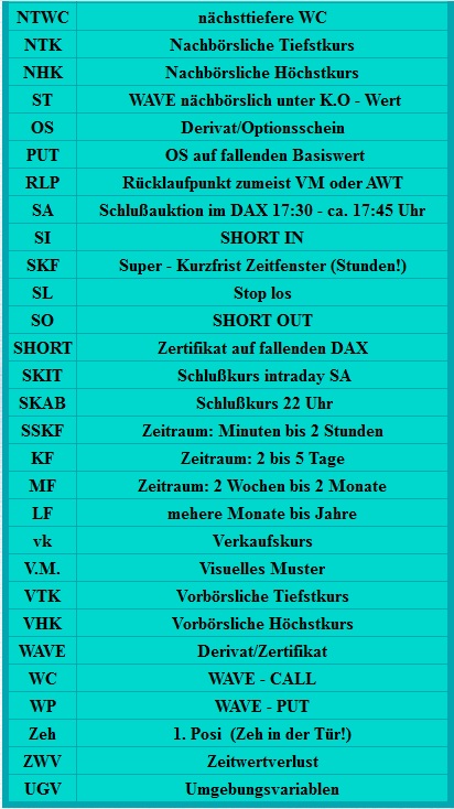 CFDs auf den DAX 752465