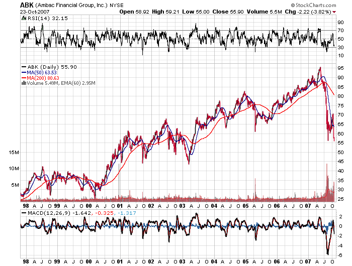 Der USA Bären-Thread 127296