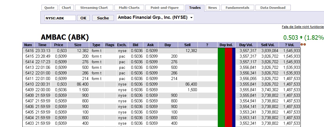 Ambac Rocky Balboa oder chapter 11 341260