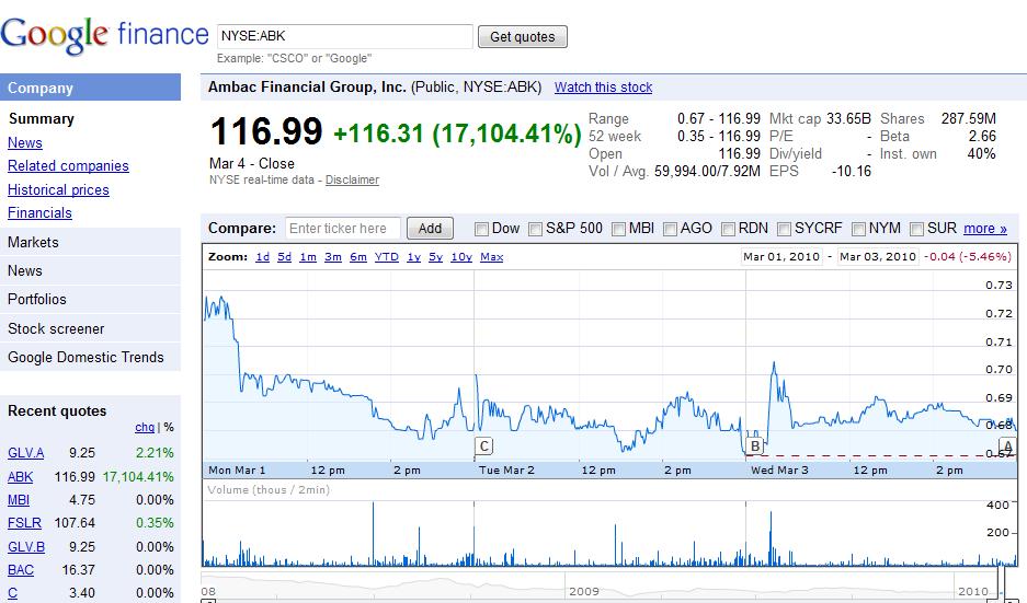 Ambac Rocky Balboa oder chapter 11 303784