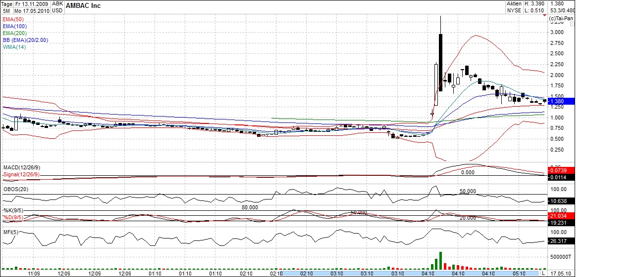 Ambac Rocky Balboa oder chapter 11 320696