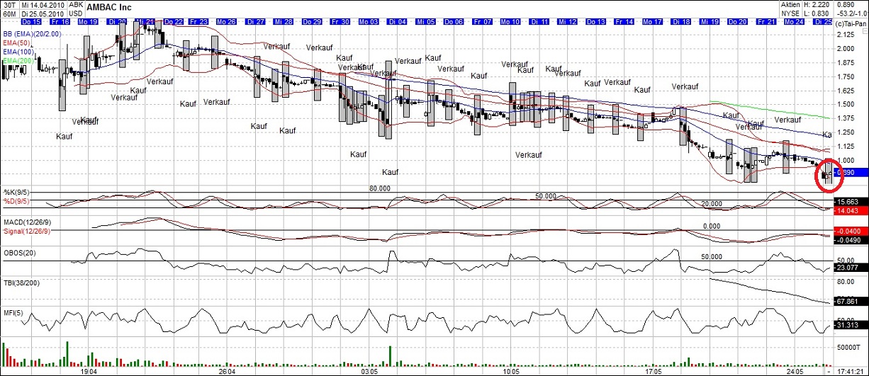 Ambac Rocky Balboa oder chapter 11 322360