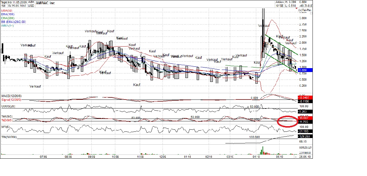 Ambac Rocky Balboa oder chapter 11 322364