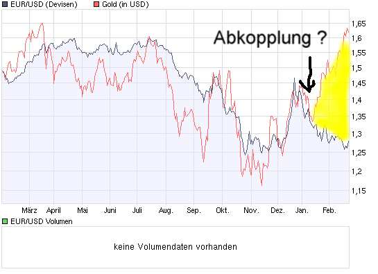 Wenn das Gold redet, dann schweigt die Welt! 218197