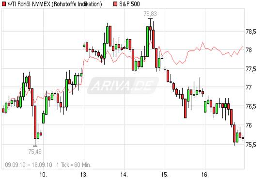 Der Antizykliker-Thread 345586