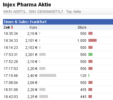 Injex AG - Wahrheit und Träumerei 514949
