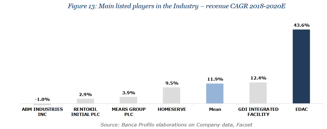 ABM Industries - Spezialist f. Gebäudemanagement 1358741