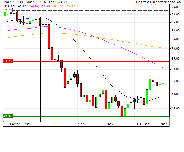 Bilfinger-Berger 807663