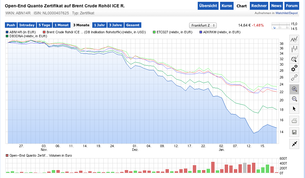 Brent Crude Rohöl ICE Rolling 791319