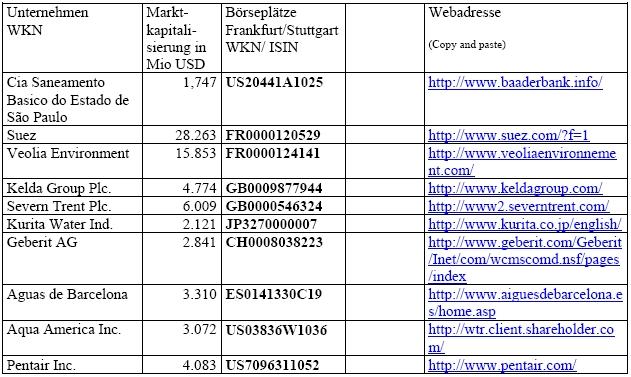 Wasseraufbereitung gleich Geld drucken? 145831