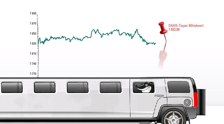 657.DAX Tipp-Spiel, Mittwoch, 07.11.07 129827