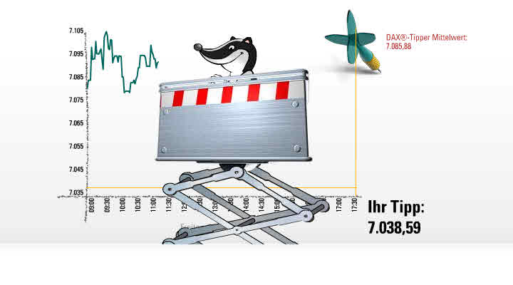 797.DAX Tipp-Spiel, Montag, 02.06.08, 17:45 Uhr 166262