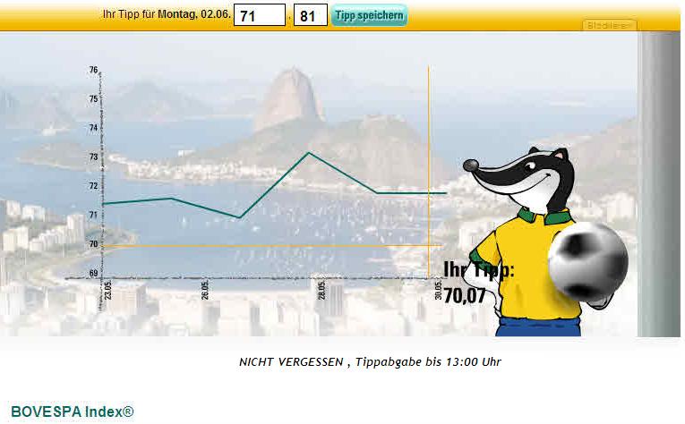 Infos über http://www.daxtippen.de 166623