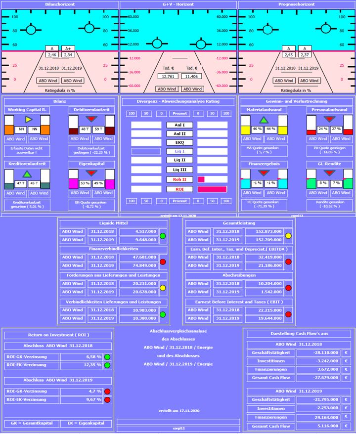 Neuer Aufwind? Abo Wind in DUS handelbar 1213787