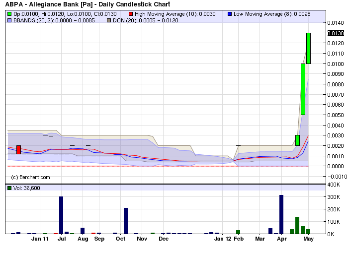 ABPA 233%+ unter dem radar und niemand merkt es! 505103