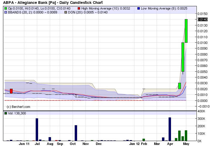 ABPA 233%+ unter dem radar und niemand merkt es! 505142