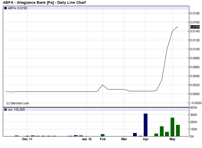 ABPA 233%+ unter dem radar und niemand merkt es! 505351