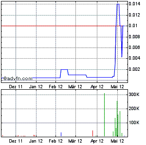 ABPA 233%+ unter dem radar und niemand merkt es! 507497