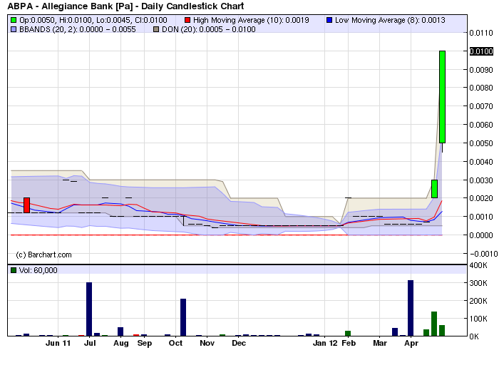 ABPA 233%+ unter dem radar und niemand merkt es! 505033