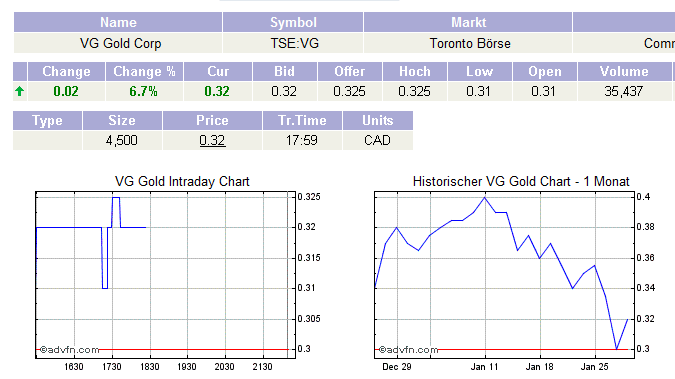 VG Gold ( ISIN: CA9182161021 ) 295426