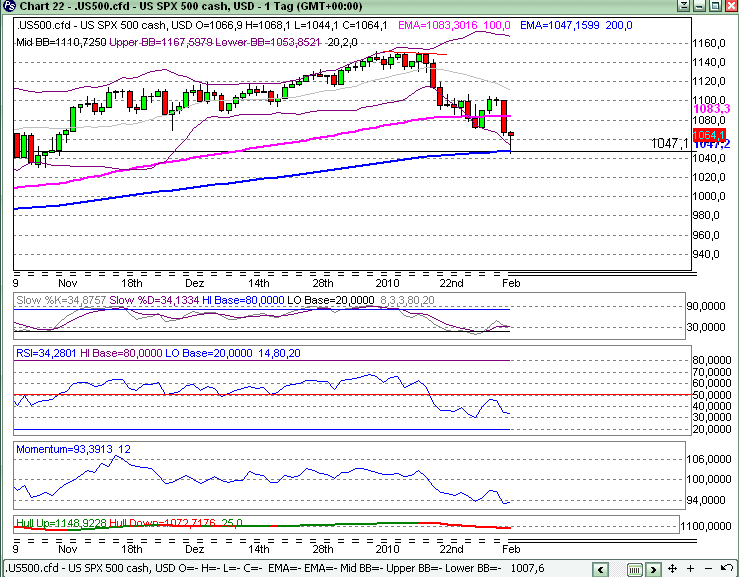 Quo Vadis Dax 2010 - Das Original 297597