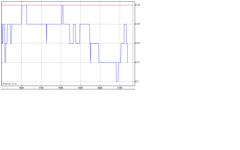 VG Gold ( ISIN: CA9182161021 ) 357319