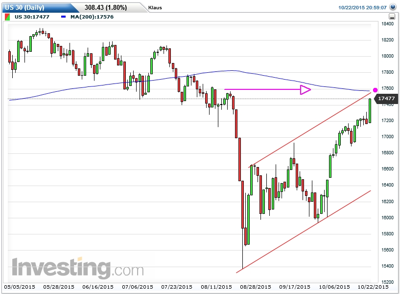 Der USA Bären-Thread 866505