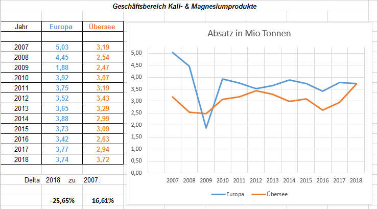 K+S wird unterschätzt 1144339