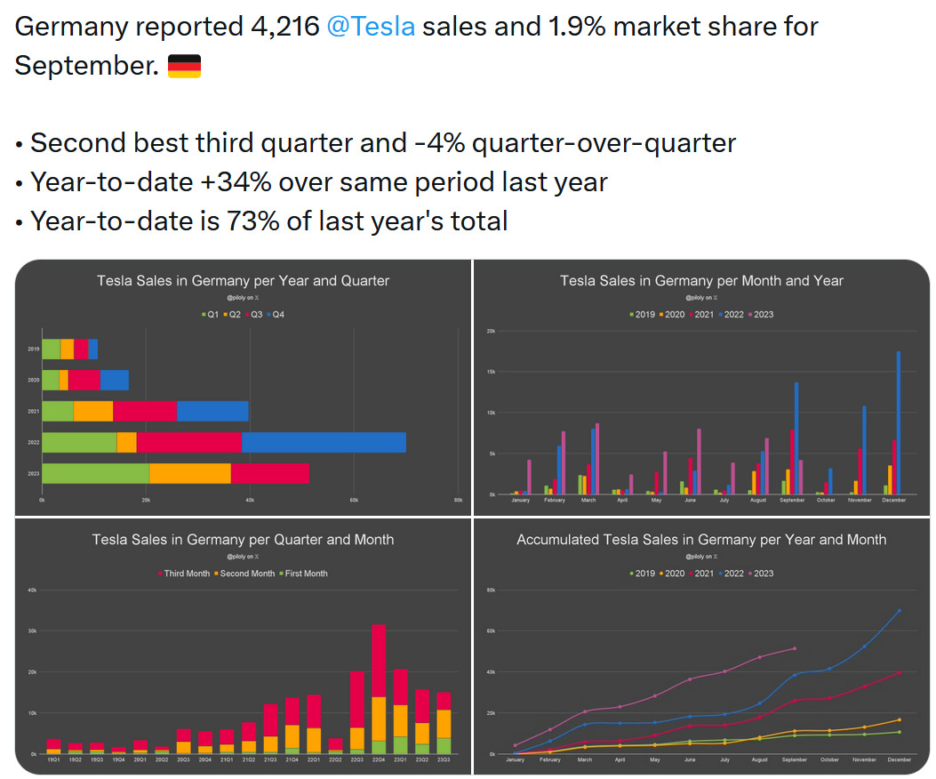 Tesla - Autos, Laster, Speicher und Solardächer 1392778