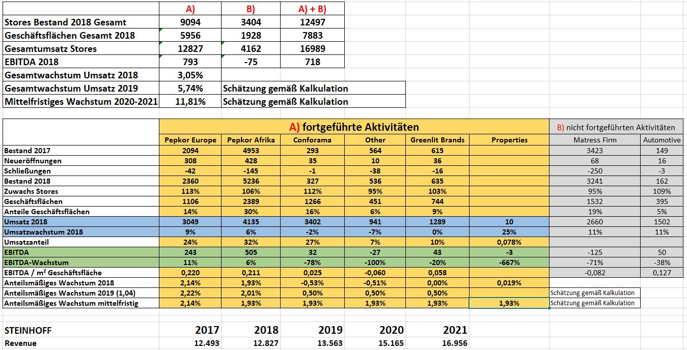 Steinhoff International Holdings N.V. 1118995