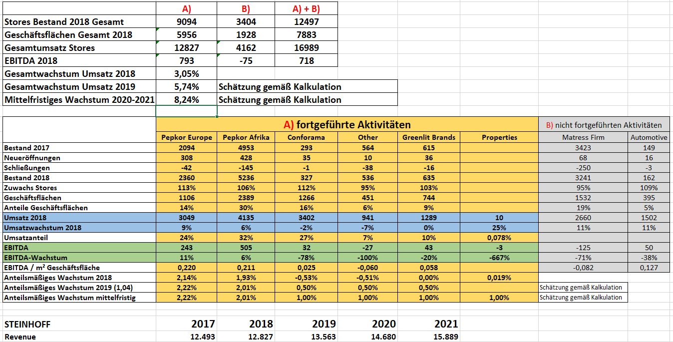 Steinhoff International Holdings N.V. 1118996