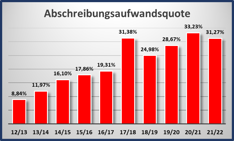 14 Gründe für ein Investment in BVB. 1330852